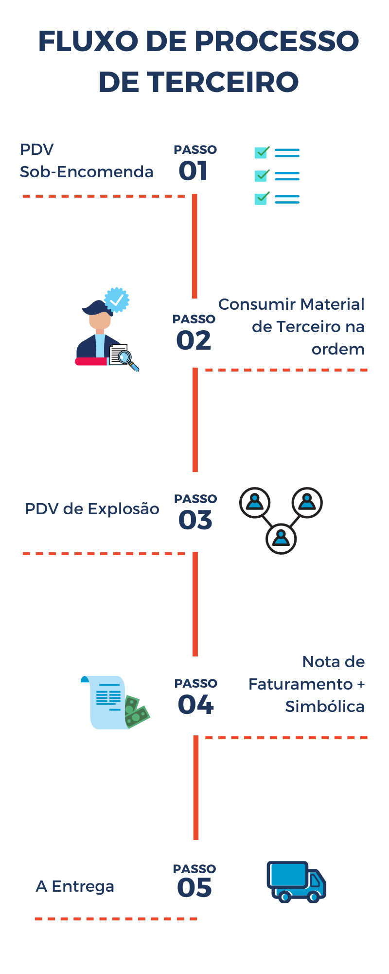 processo_de_terceiro.png