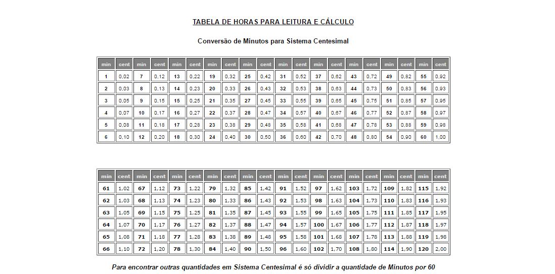 Conversão de Horas Decimais - Clockify